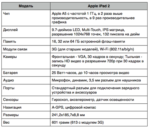 Обо всем - Встречайте, iPad 2 !